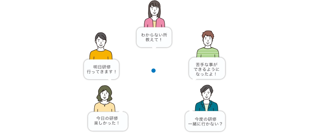 コミュニティイメージ