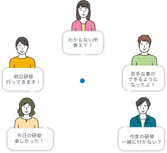 コミュニティイメージ