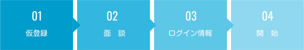 研修の流れの画像