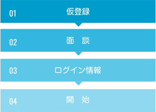 研修の流れの画像