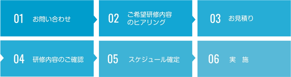 セミナー・研修の流れの画像