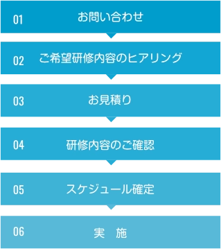 セミナー・研修の流れの画像